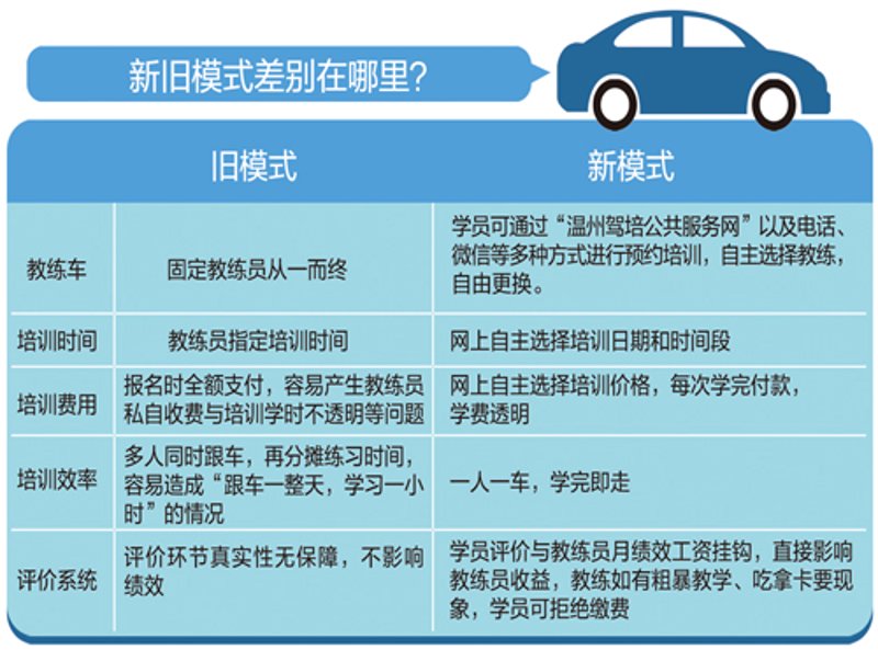 选择适合您的温州驾校：体验不一样的学习驾驶之旅