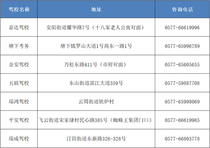 温州驾校对比：选择合适的教练学校助您轻松上路