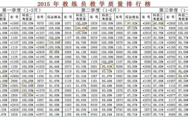 选择温州驾驶员培训的实用指南
