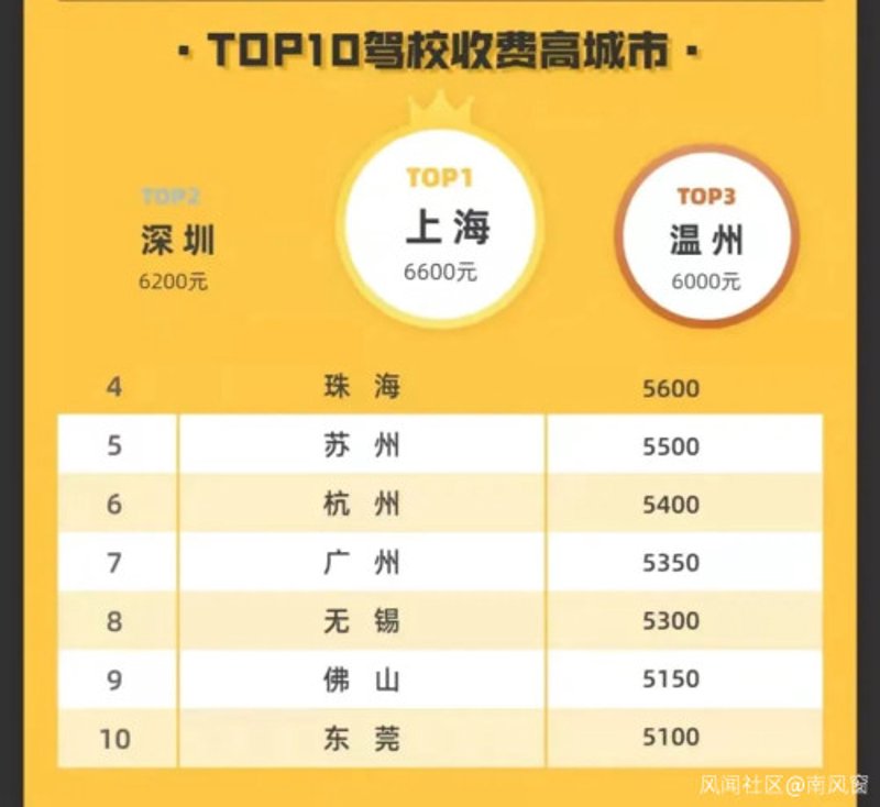 温州驾校排名